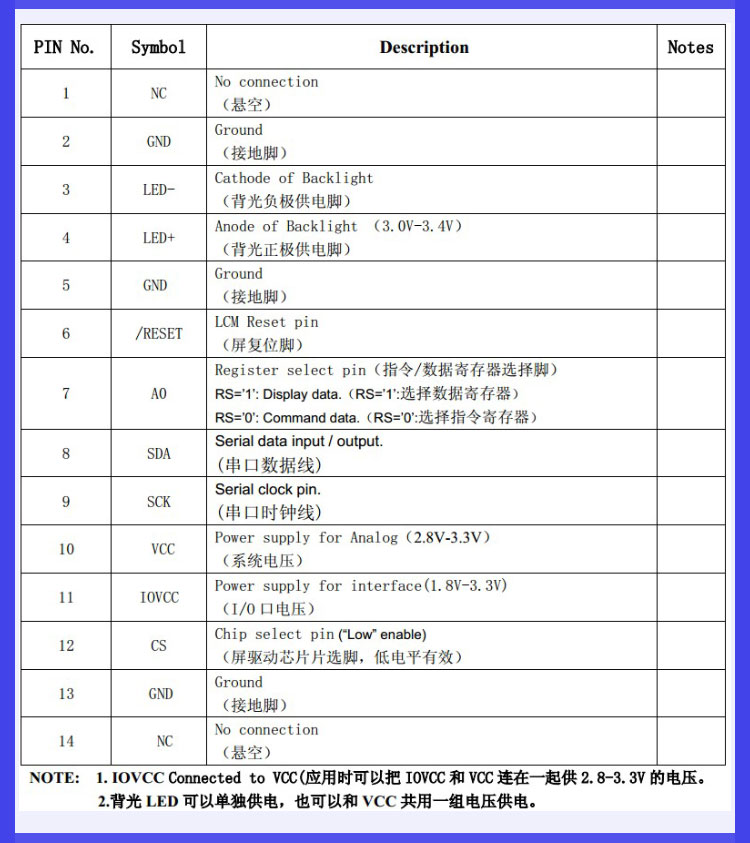 Screen Pinout Definitions